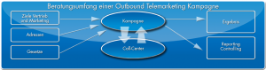 beratung-outbound-telemarketing